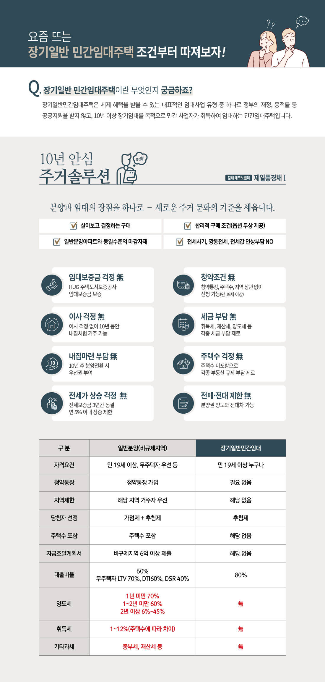 장기일반민간임대.jpg